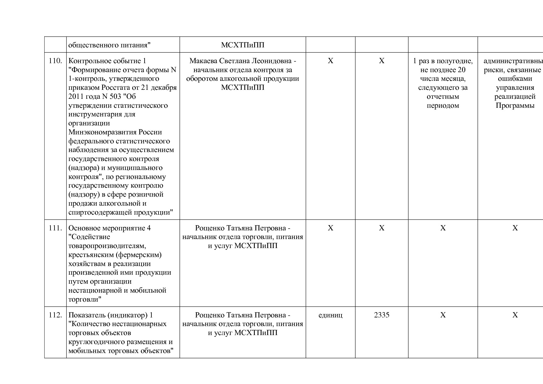 Постановление Правительства Оренбургской области от 25_12_20.pdf
