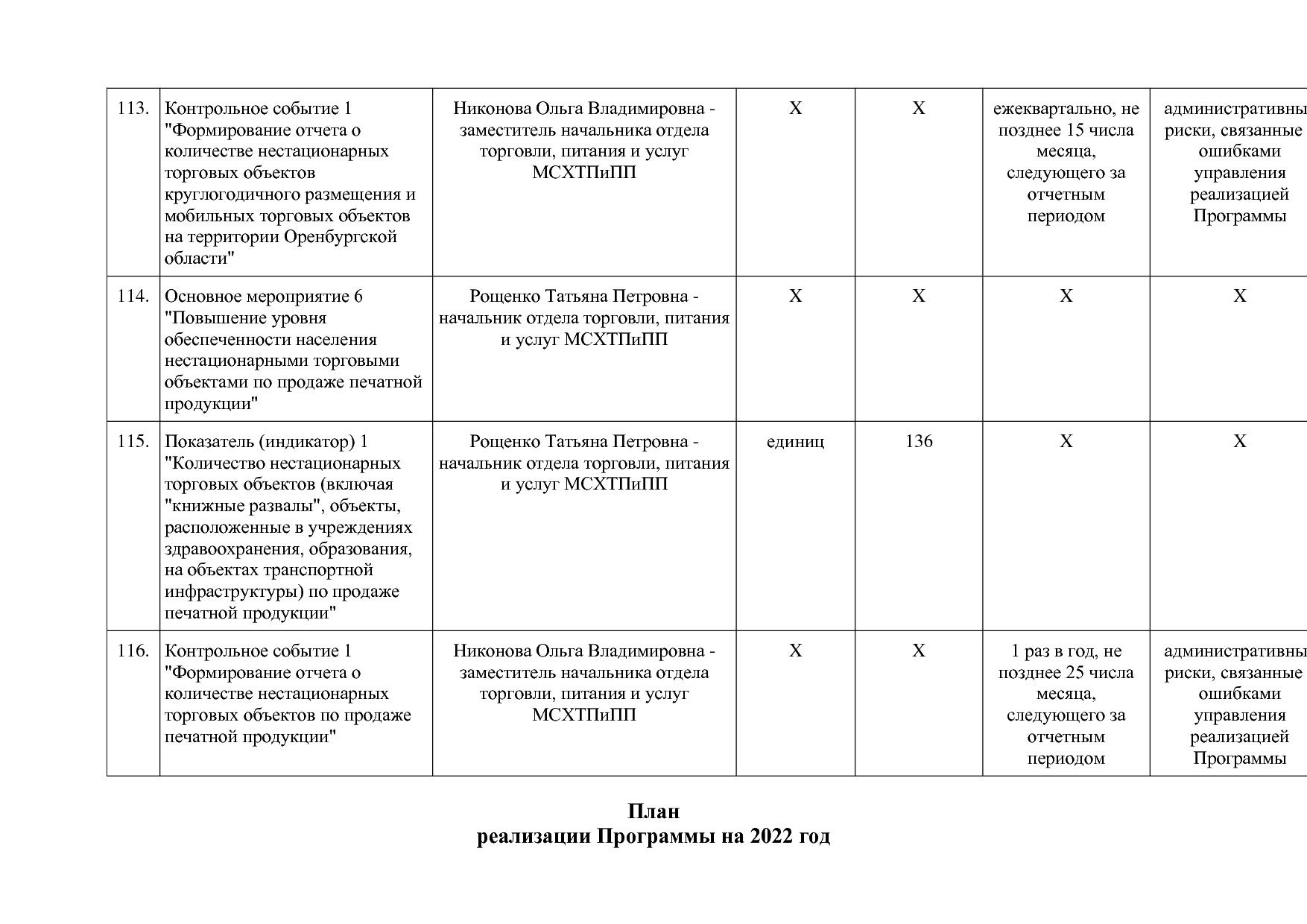 Постановление Правительства Оренбургской области от 25_12_20.pdf