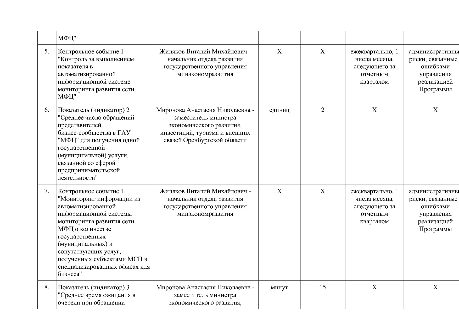 Постановление Правительства Оренбургской области от 25_12_20.pdf