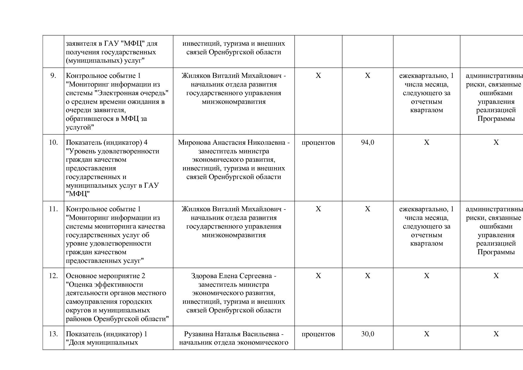 Постановление Правительства Оренбургской области от 25_12_20.pdf