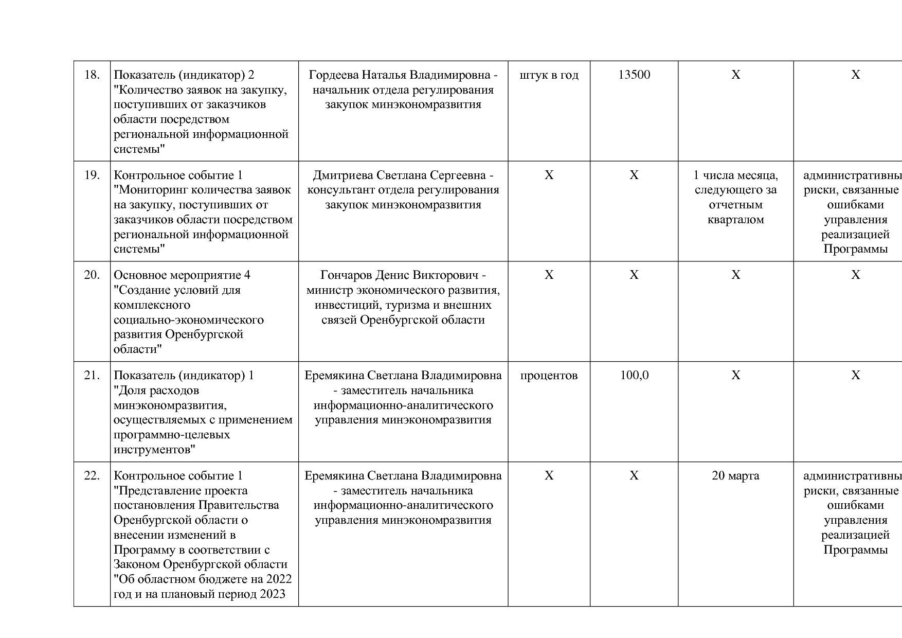 Постановление Правительства Оренбургской области от 25_12_20.pdf