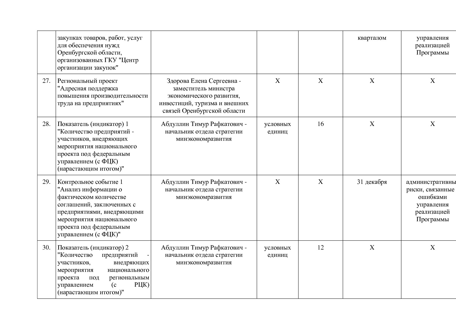 Постановление Правительства Оренбургской области от 25_12_20.pdf