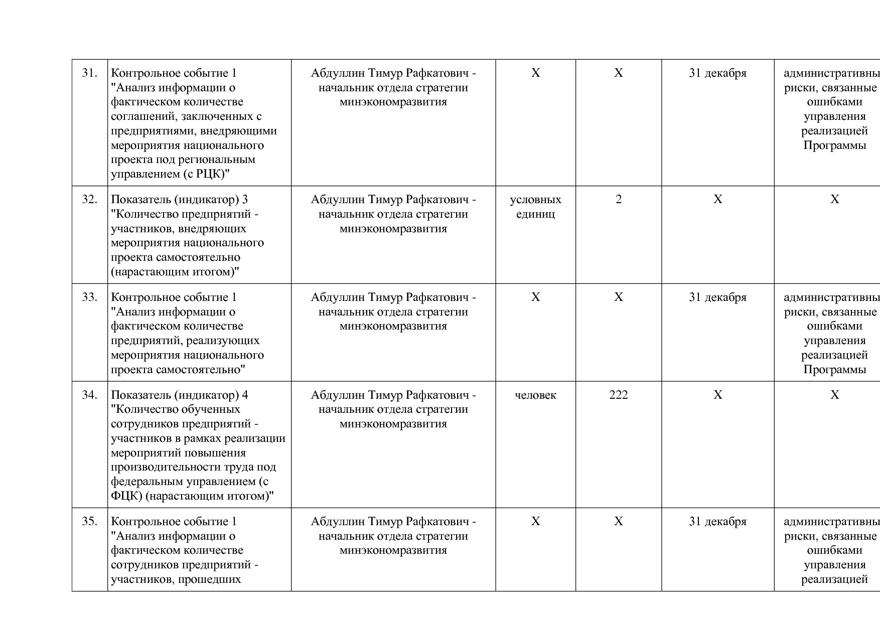 Постановление Правительства Оренбургской области от 25_12_20.pdf