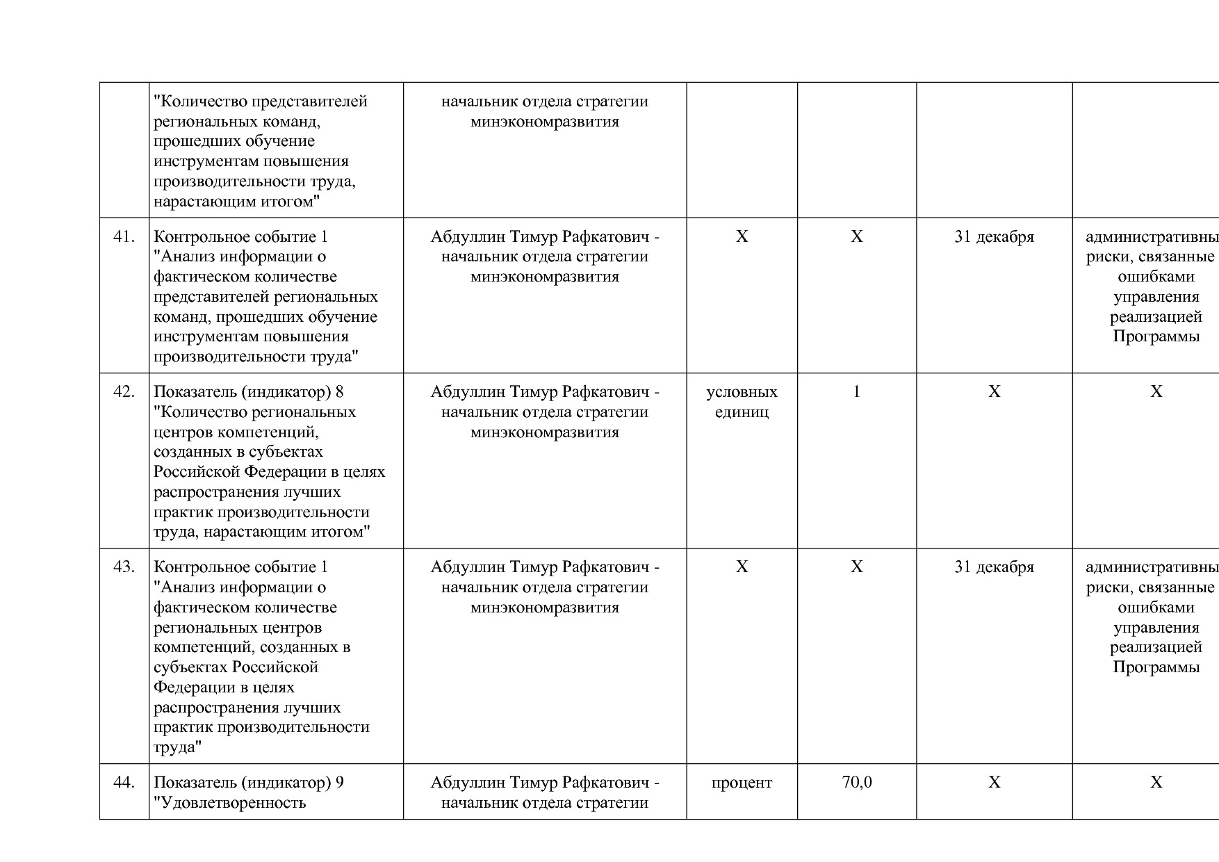 Постановление Правительства Оренбургской области от 25_12_20.pdf