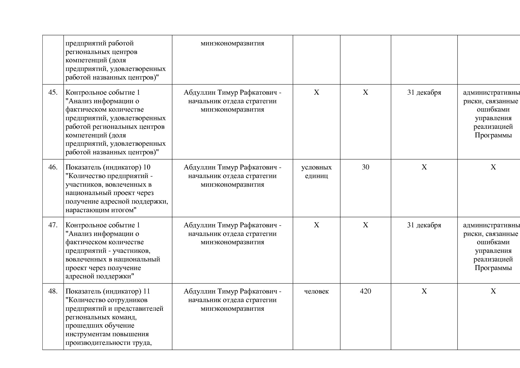 Постановление Правительства Оренбургской области от 25_12_20.pdf