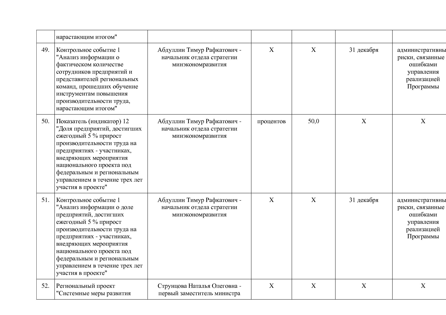 Постановление Правительства Оренбургской области от 25_12_20.pdf