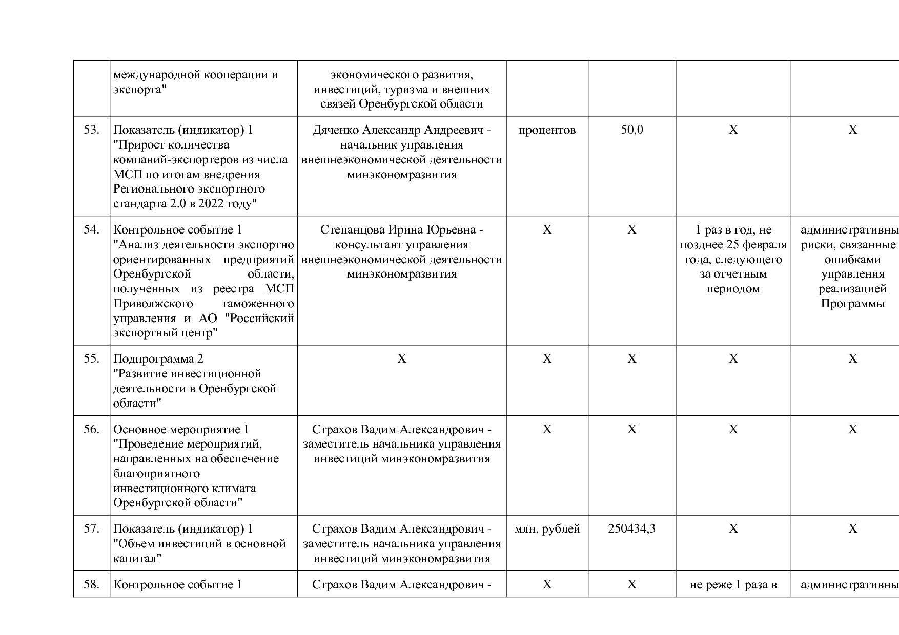 Постановление Правительства Оренбургской области от 25_12_20.pdf