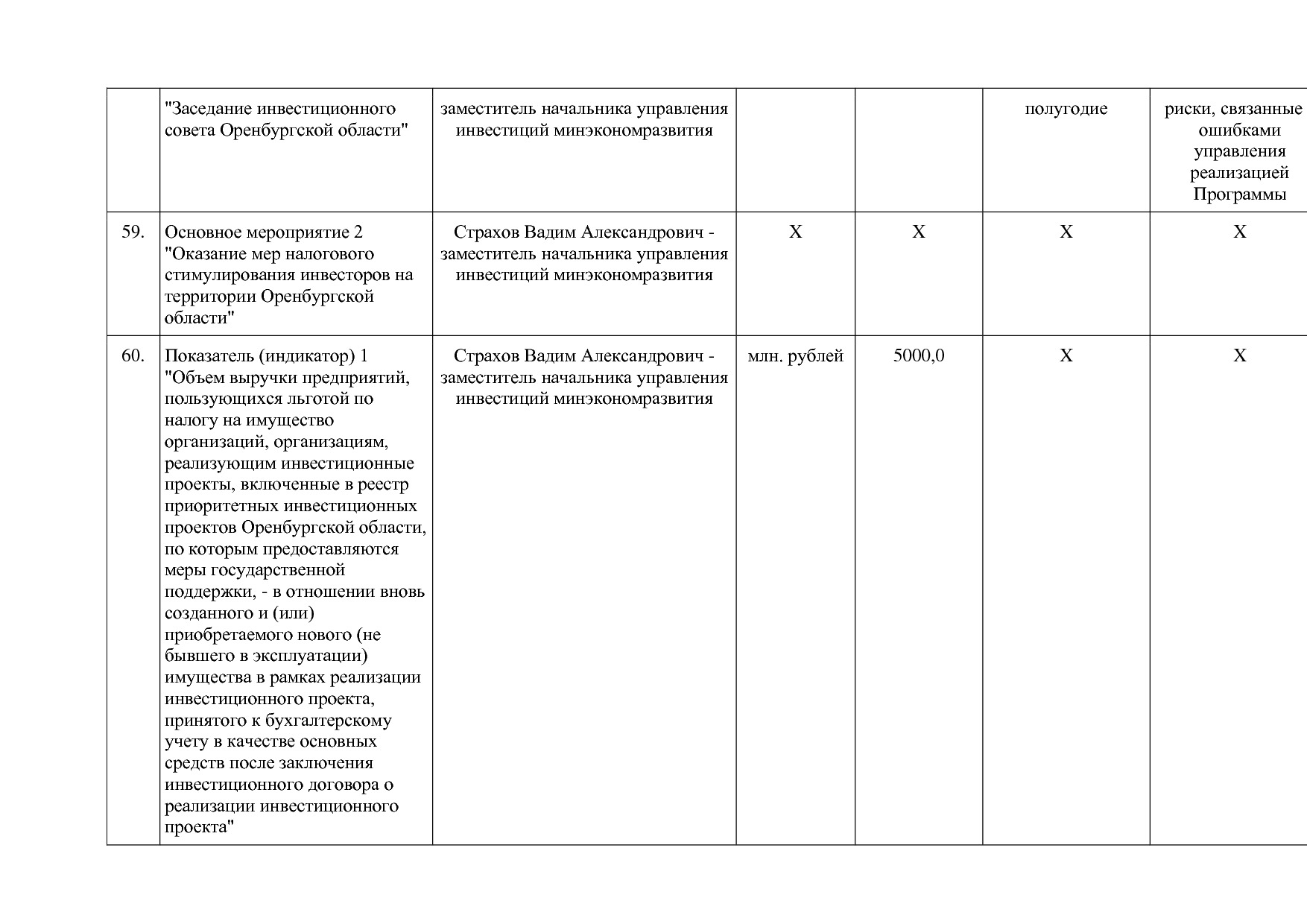 Постановление Правительства Оренбургской области от 25_12_20.pdf