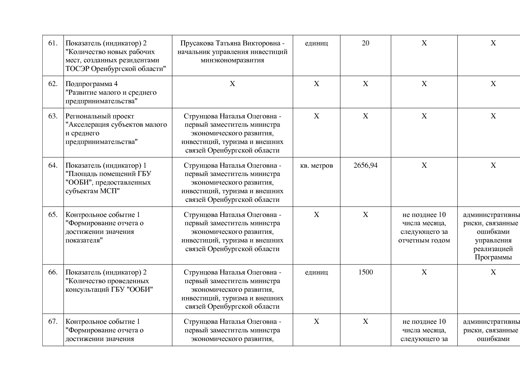 Постановление Правительства Оренбургской области от 25_12_20.pdf