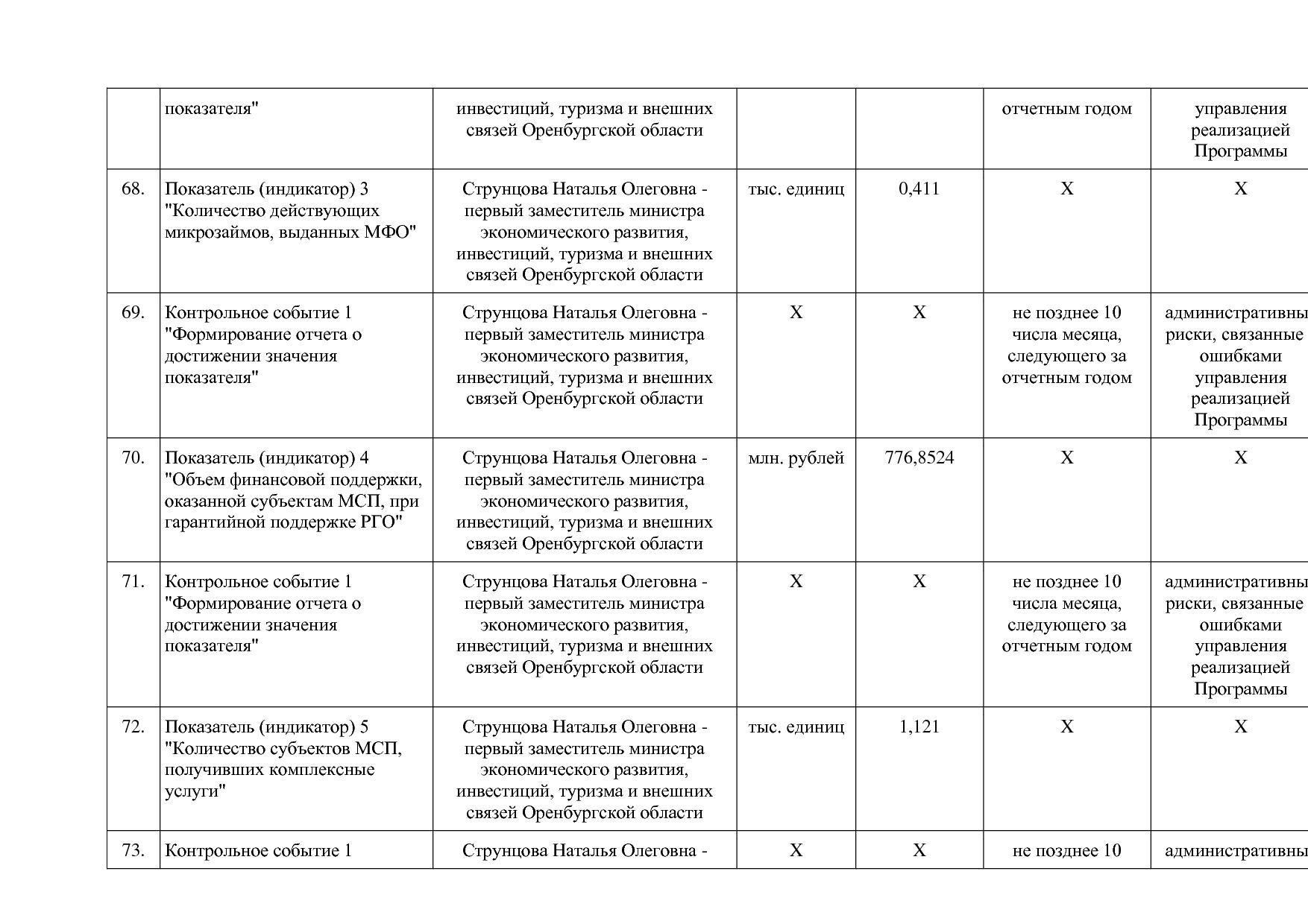 Постановление Правительства Оренбургской области от 25_12_20.pdf
