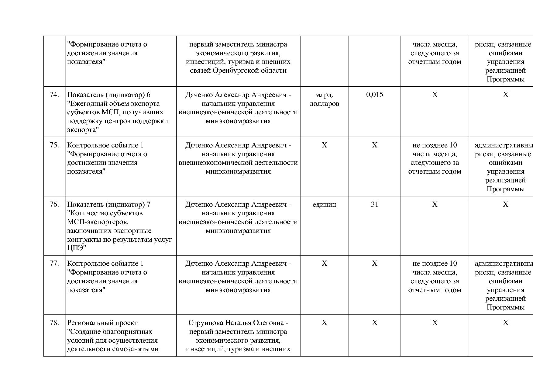 Постановление Правительства Оренбургской области от 25_12_20.pdf