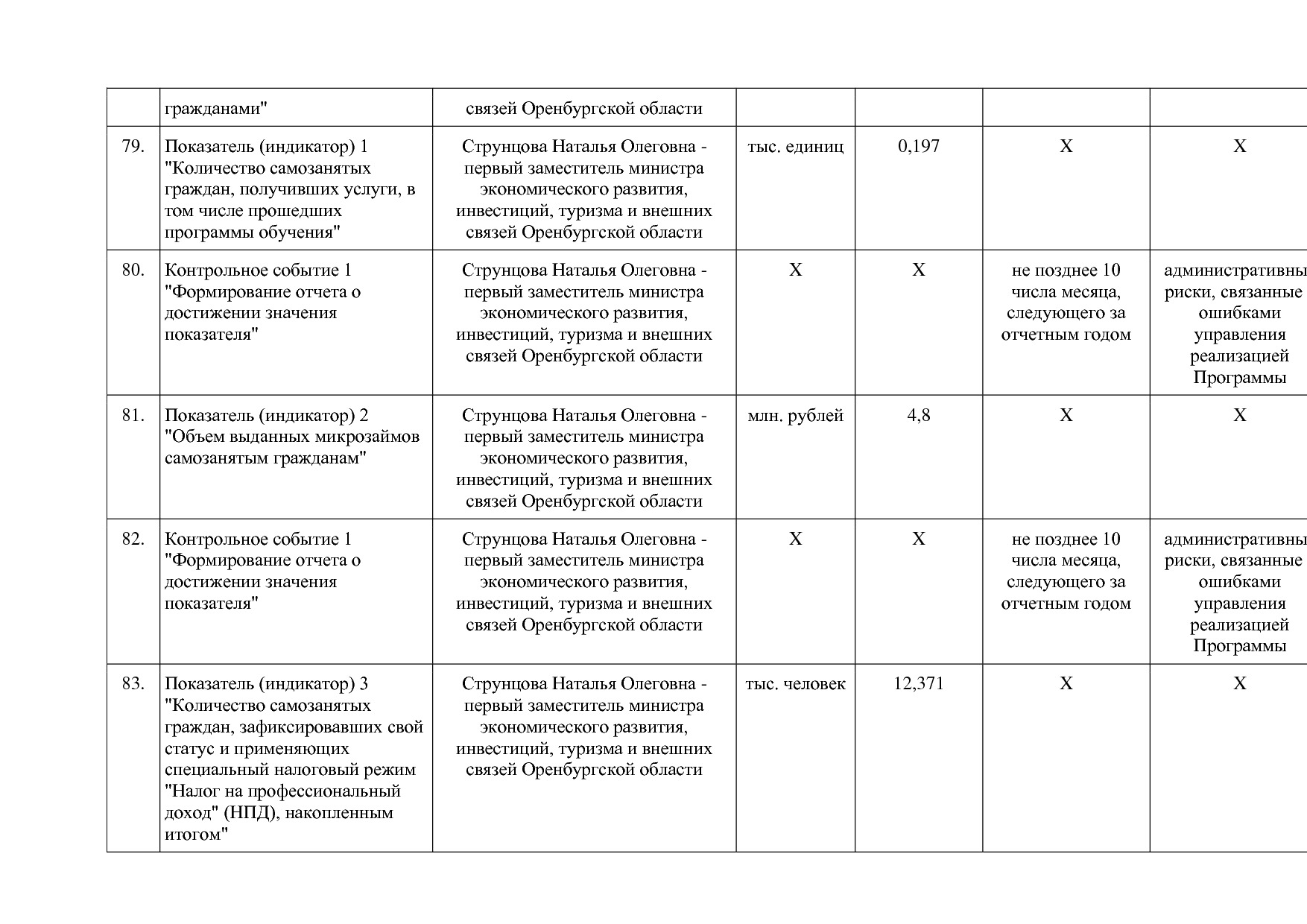 Постановление Правительства Оренбургской области от 25_12_20.pdf