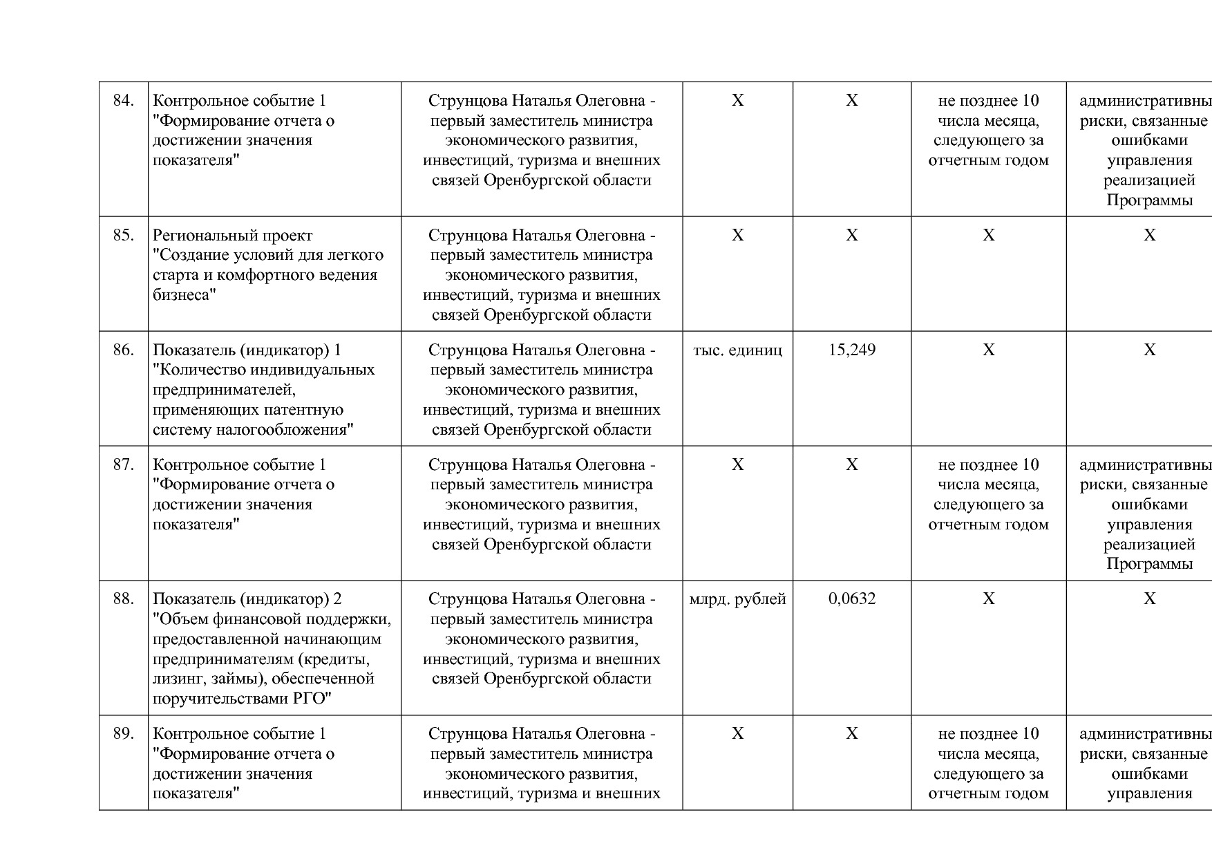 Постановление Правительства Оренбургской области от 25_12_20.pdf