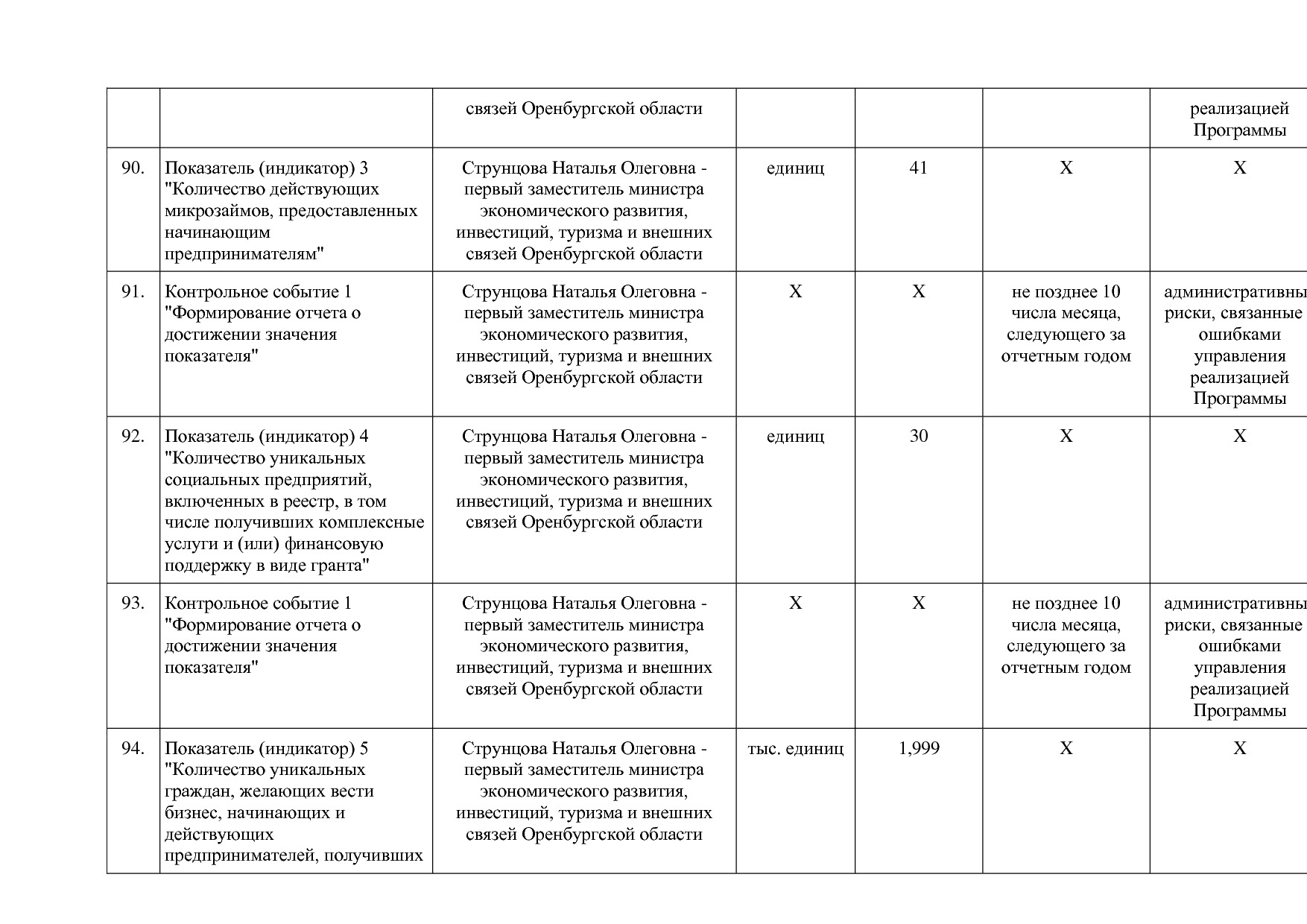 Постановление Правительства Оренбургской области от 25_12_20.pdf