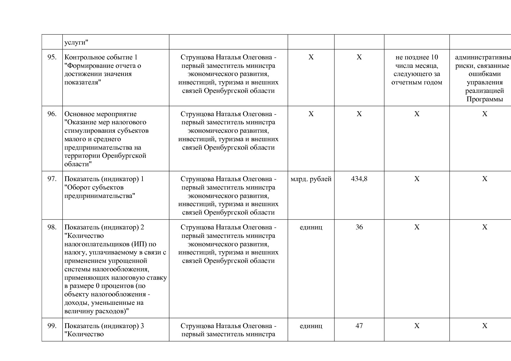 Постановление Правительства Оренбургской области от 25_12_20.pdf