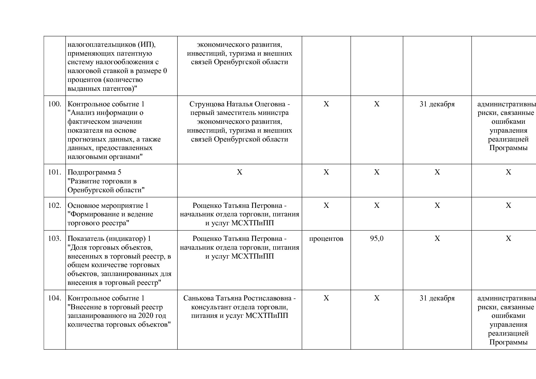 Постановление Правительства Оренбургской области от 25_12_20.pdf