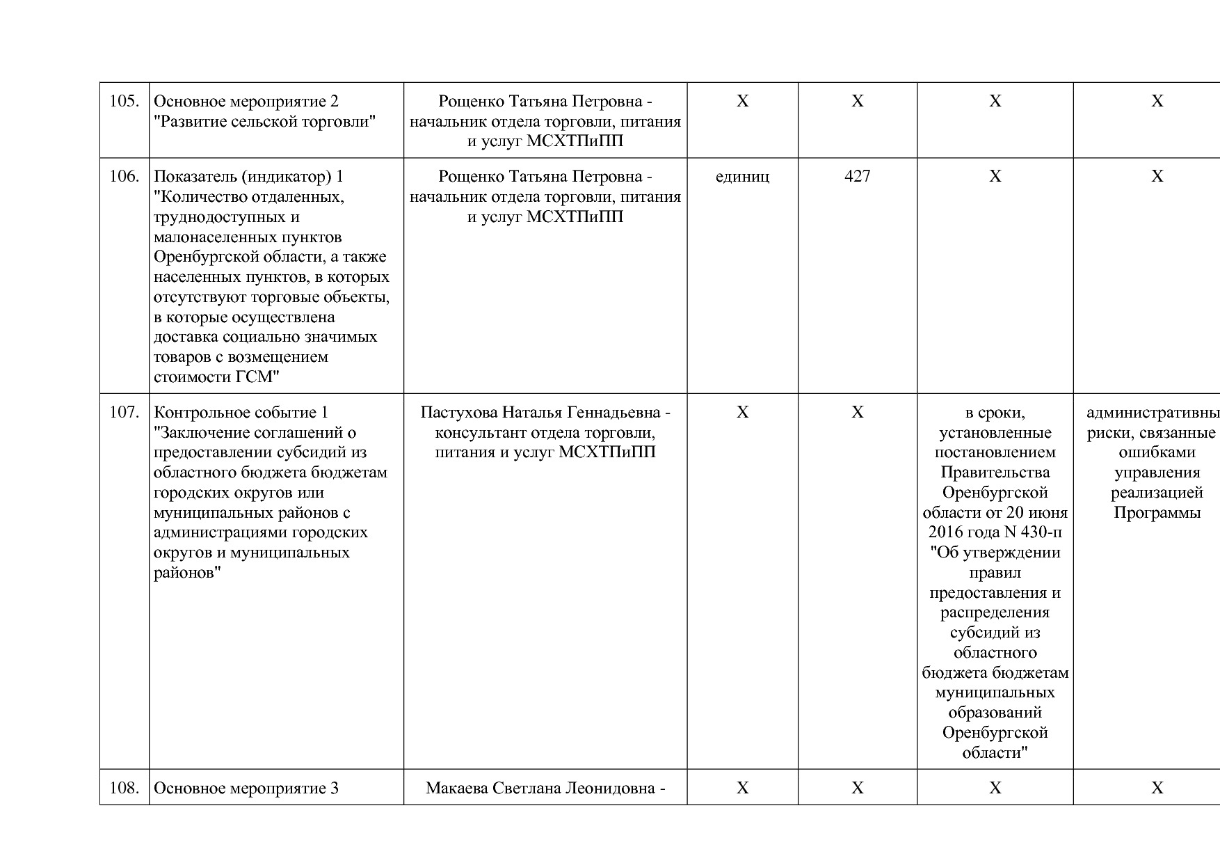 Постановление Правительства Оренбургской области от 25_12_20.pdf