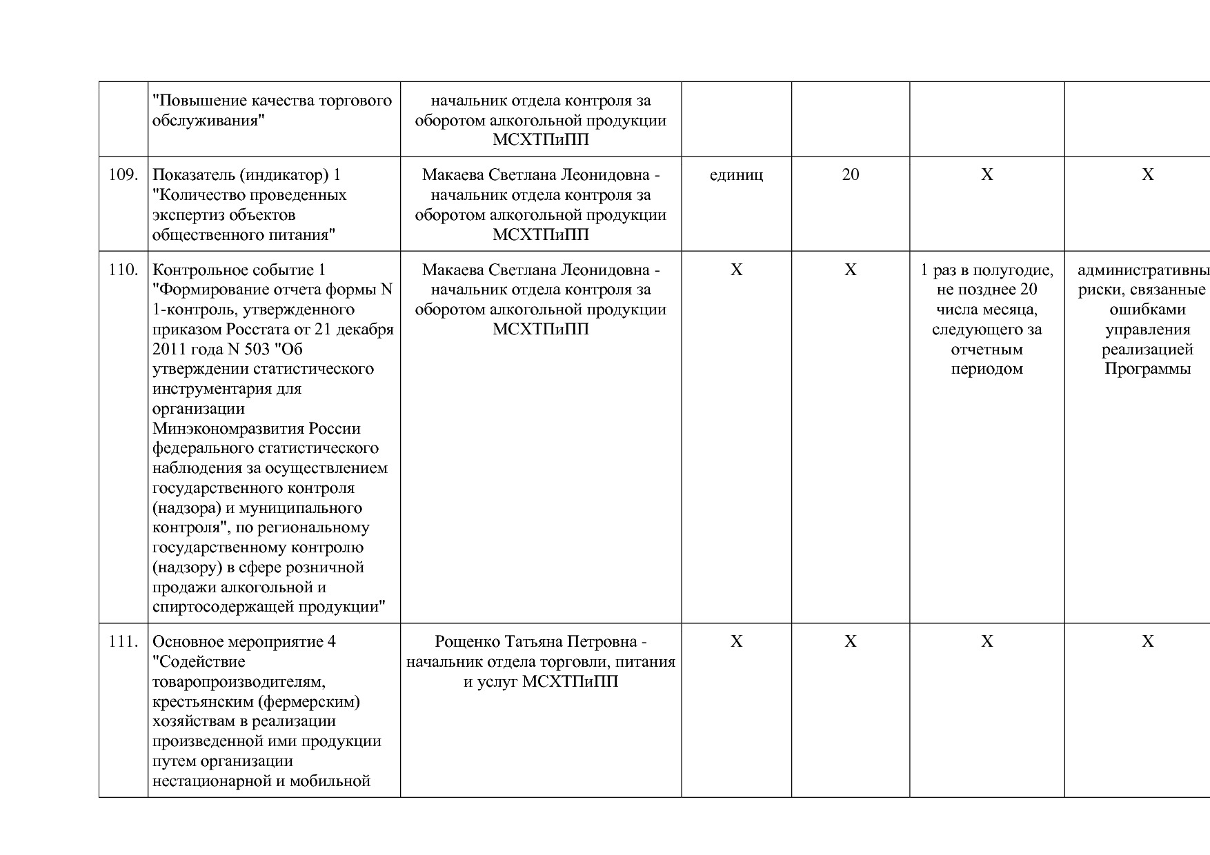 Постановление Правительства Оренбургской области от 25_12_20.pdf