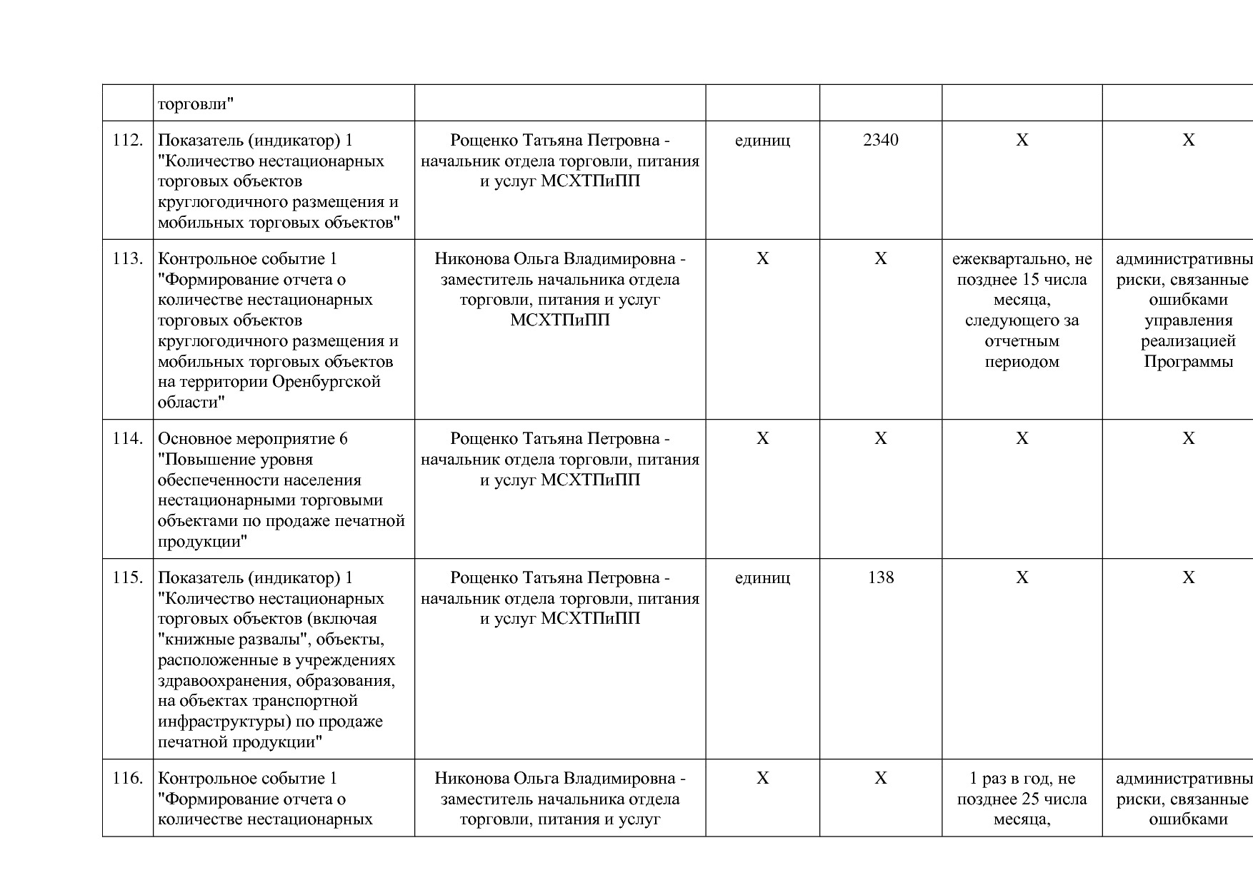 Постановление Правительства Оренбургской области от 25_12_20.pdf