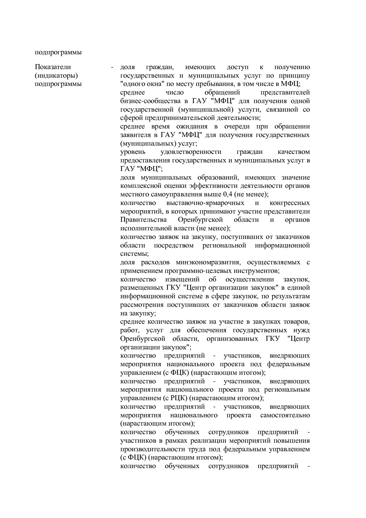 Постановление Правительства Оренбургской области от 25_12_20.pdf
