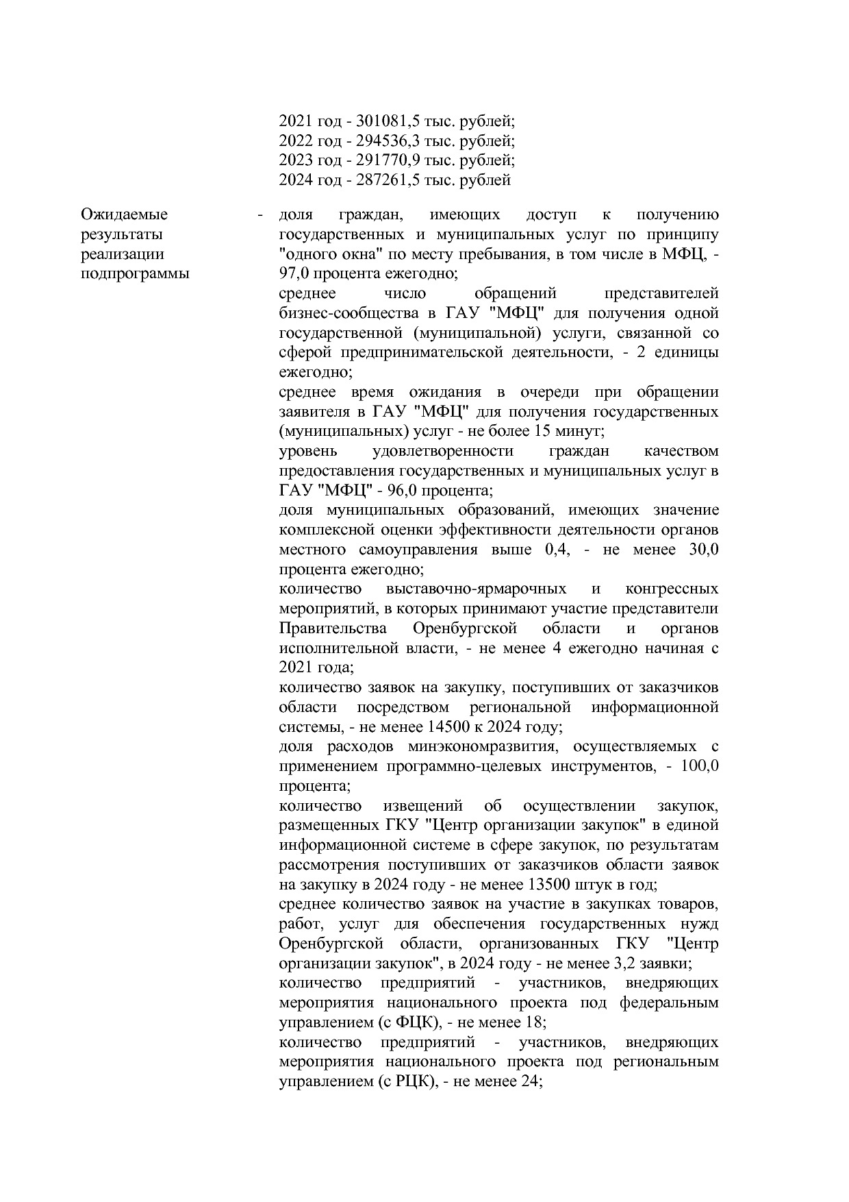 Постановление Правительства Оренбургской области от 25_12_20.pdf
