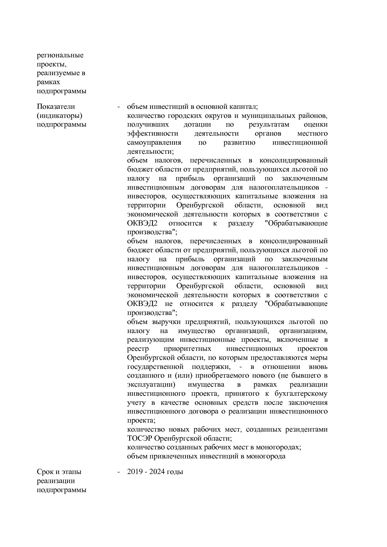 Постановление Правительства Оренбургской области от 25_12_20.pdf