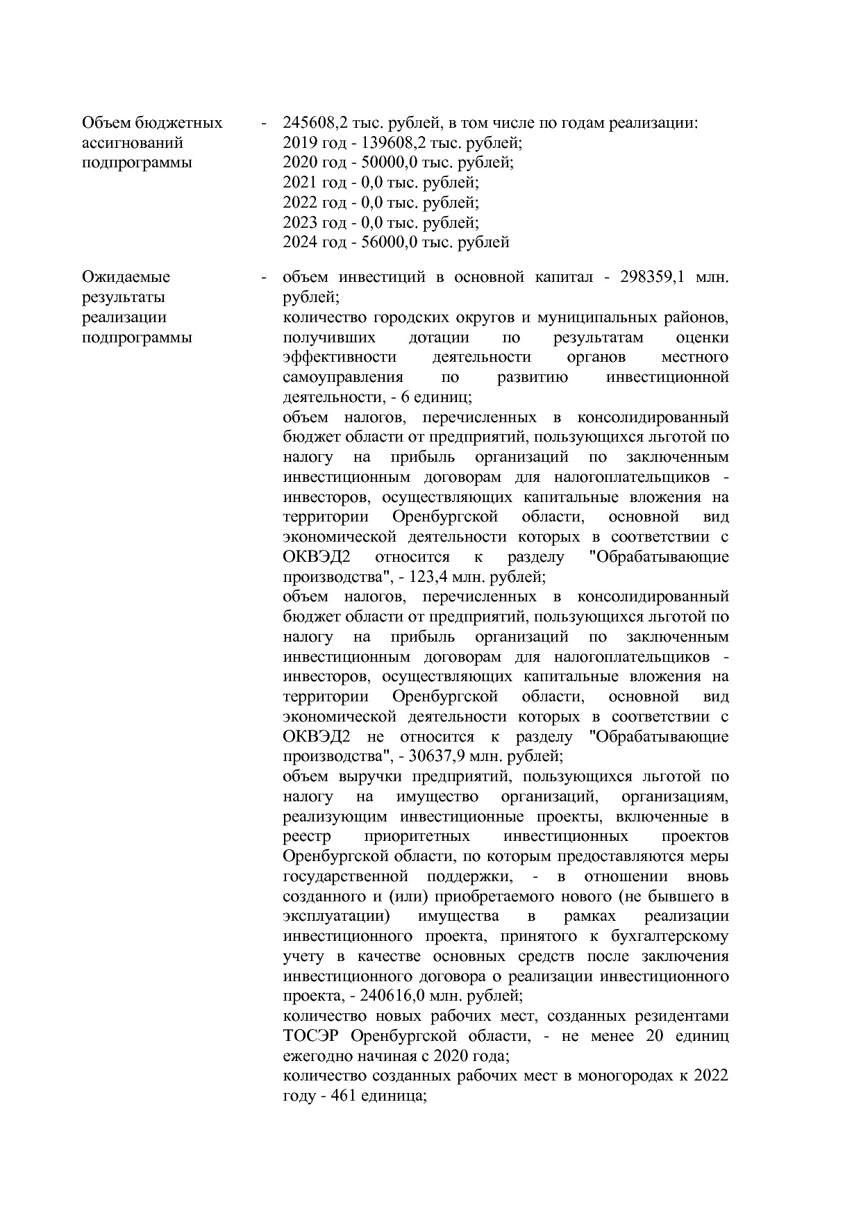 Постановление Правительства Оренбургской области от 25_12_20.pdf