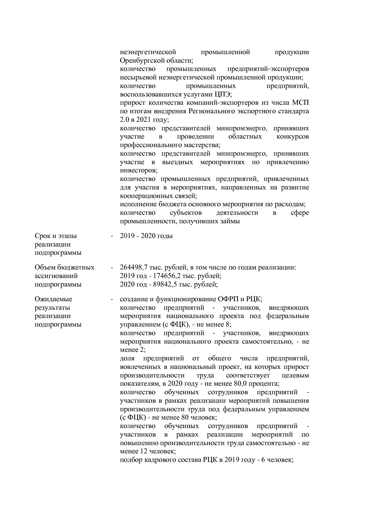 Постановление Правительства Оренбургской области от 25_12_20.pdf