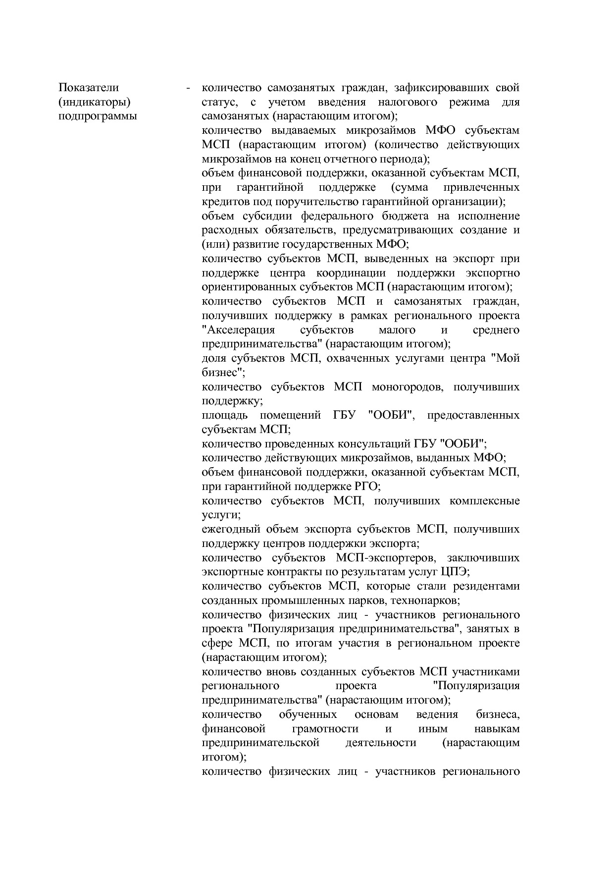 Постановление Правительства Оренбургской области от 25_12_20.pdf