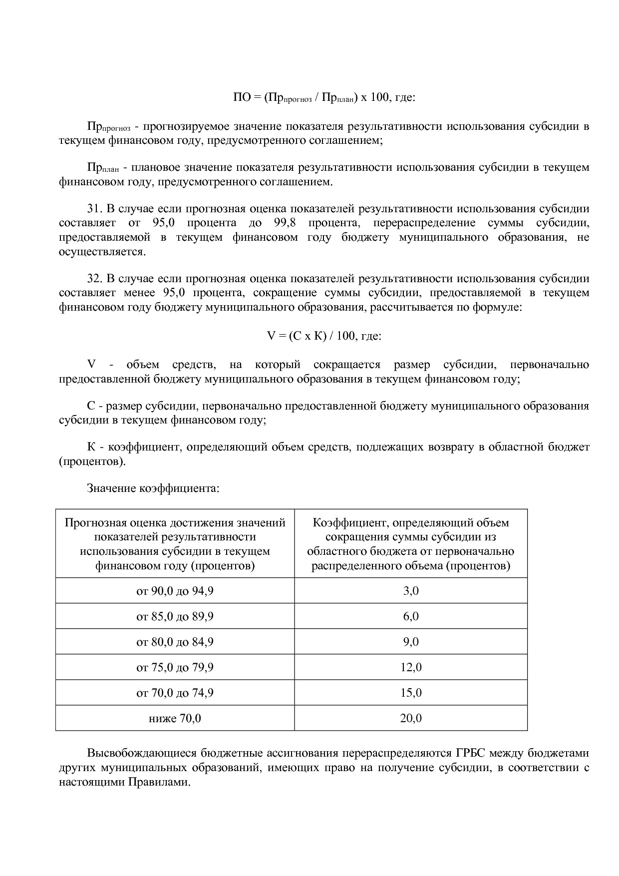 Постановление Правительства Оренбургской области от 25_12_20.pdf