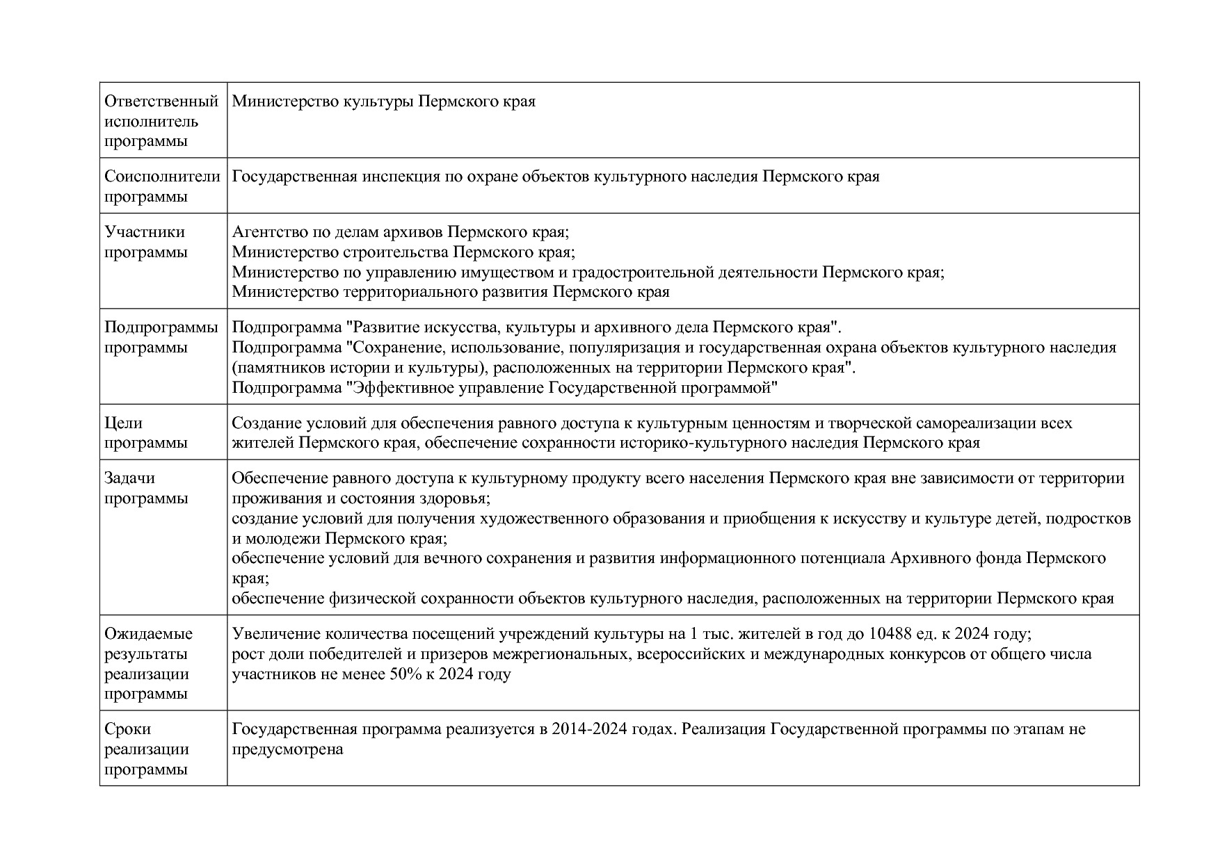 Постановление Правительства Пермского края от 03_10_2013 N 1.pdf