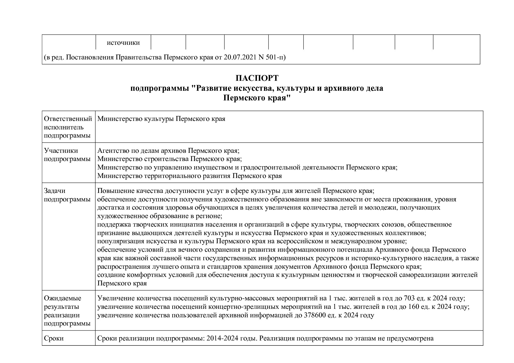 Постановление Правительства Пермского края от 03_10_2013 N 1.pdf