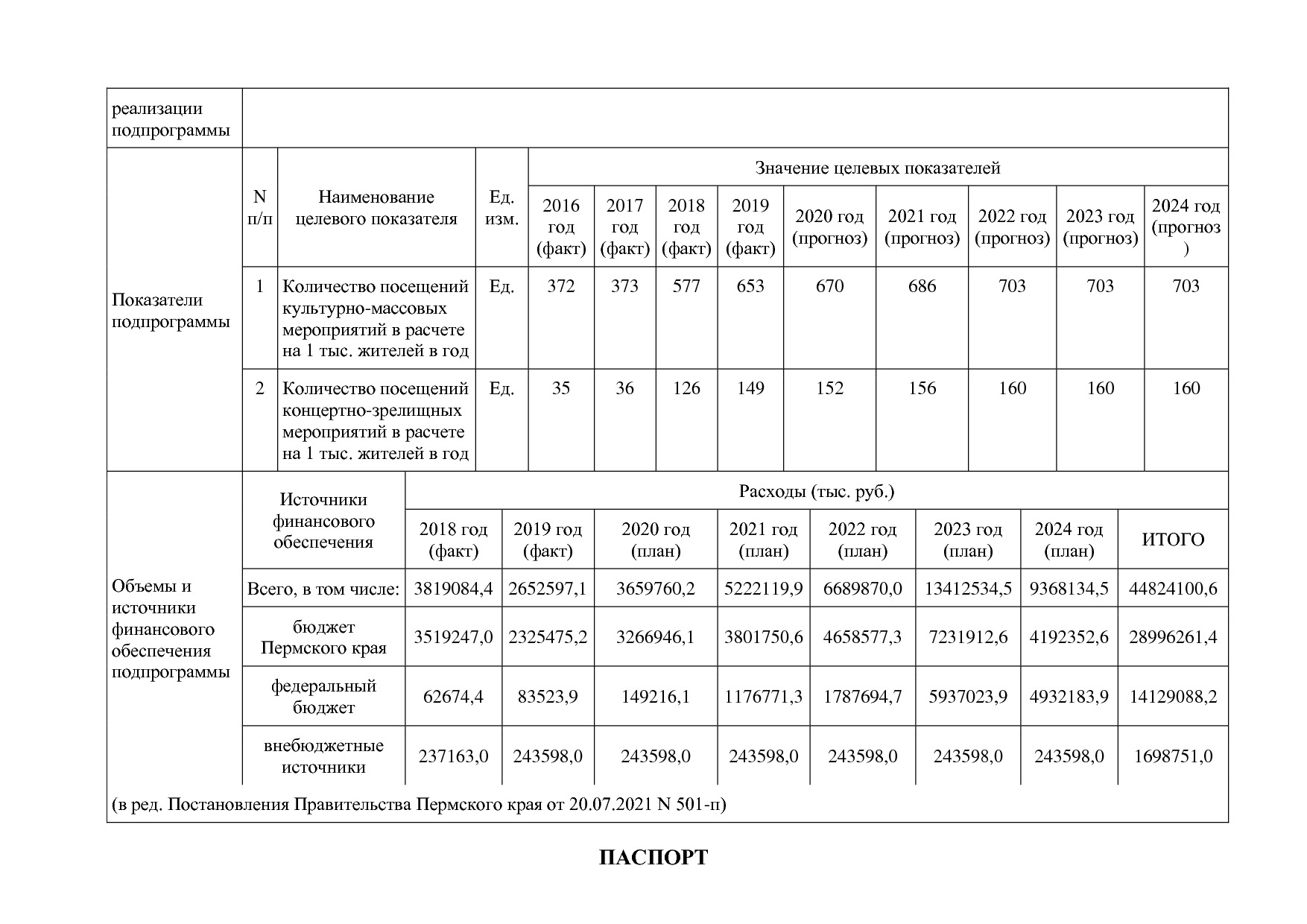 Постановление Правительства Пермского края от 03_10_2013 N 1.pdf