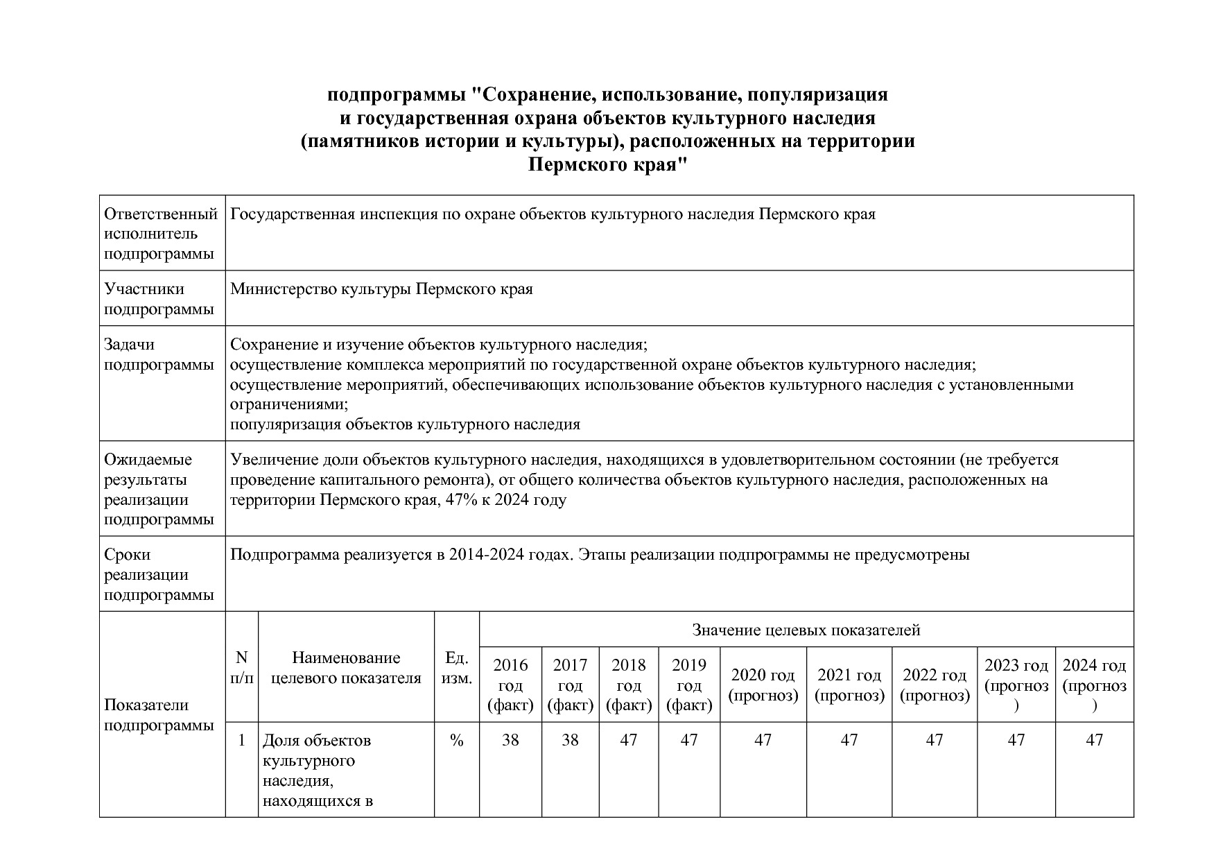 Постановление Правительства Пермского края от 03_10_2013 N 1.pdf