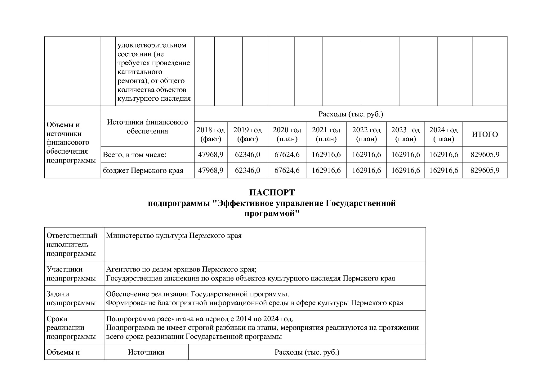Постановление Правительства Пермского края от 03_10_2013 N 1.pdf
