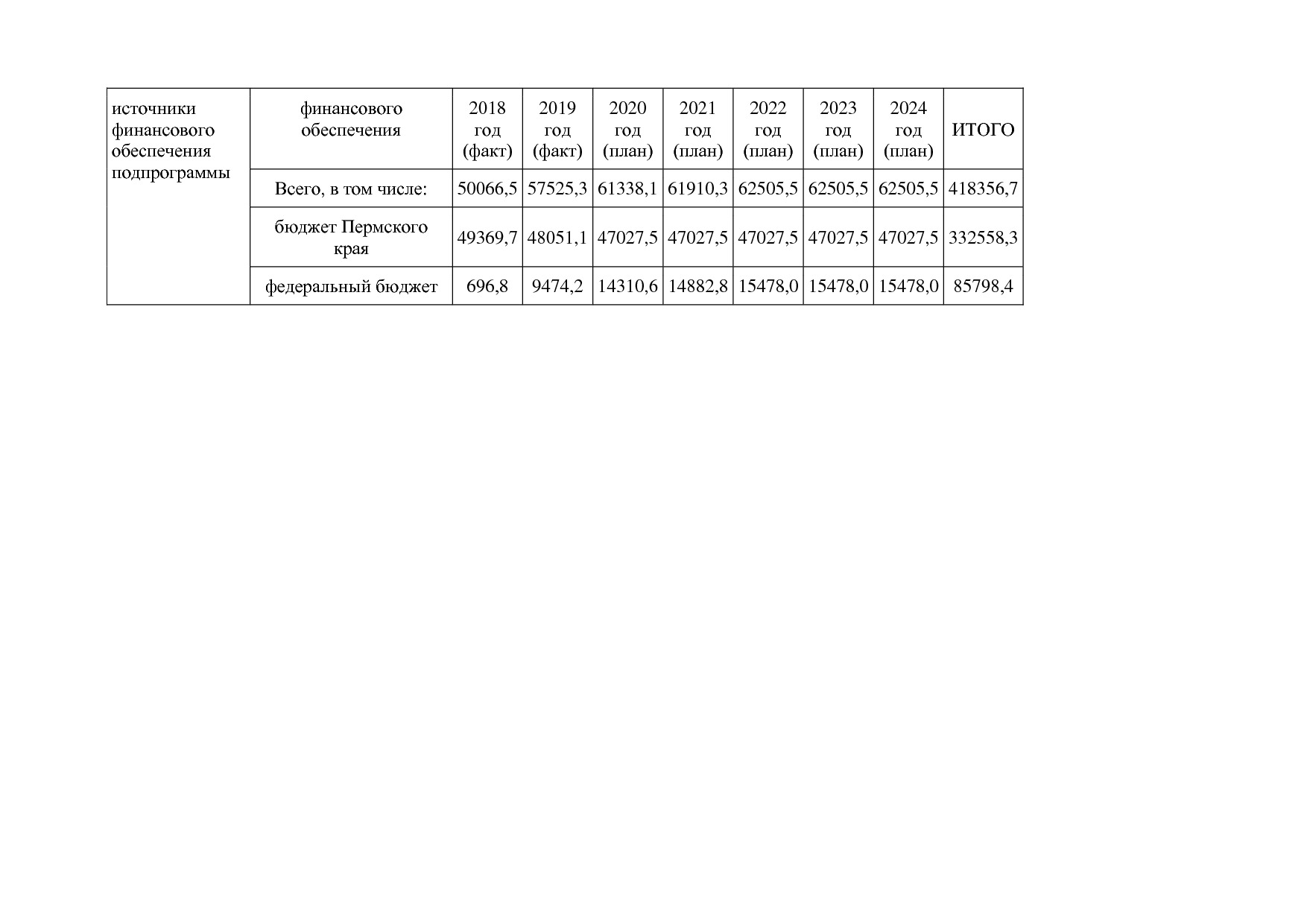 Постановление Правительства Пермского края от 03_10_2013 N 1.pdf