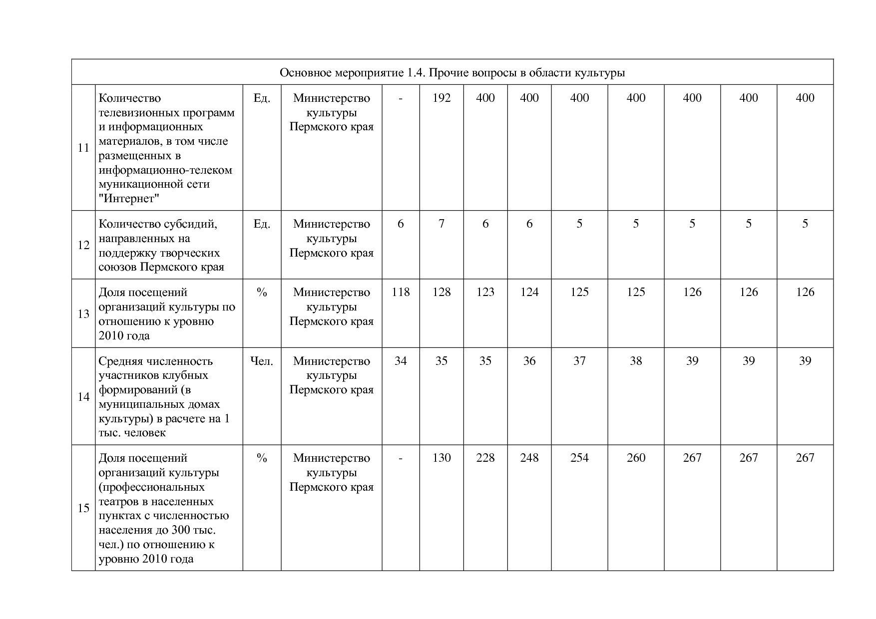 Постановление Правительства Пермского края от 03_10_2013 N 1.pdf