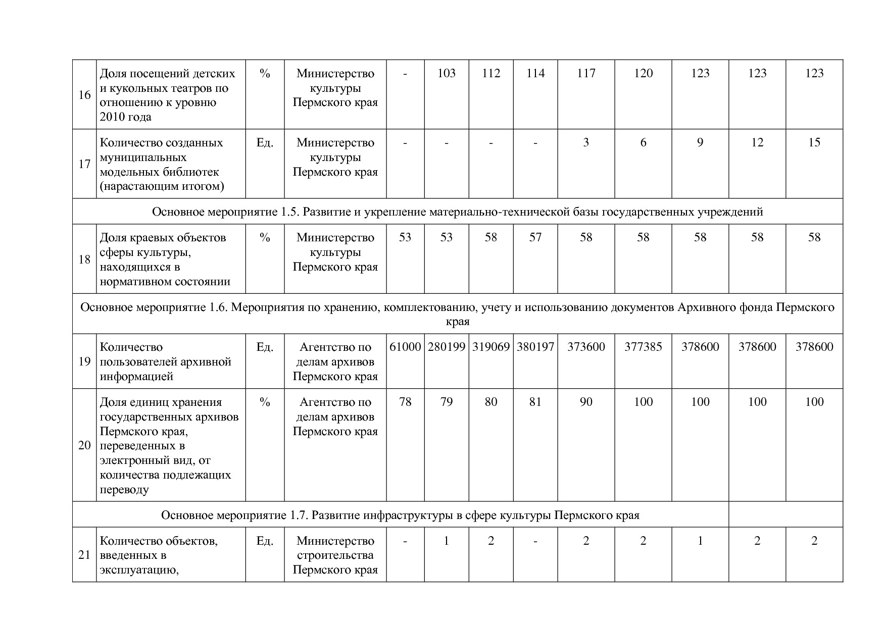Постановление Правительства Пермского края от 03_10_2013 N 1.pdf