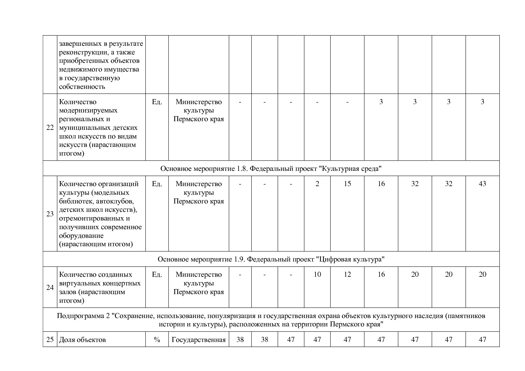 Постановление Правительства Пермского края от 03_10_2013 N 1.pdf