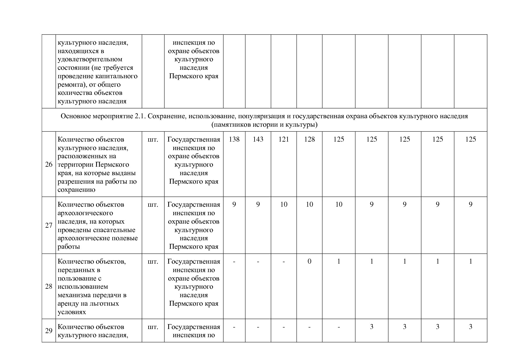 Постановление Правительства Пермского края от 03_10_2013 N 1.pdf