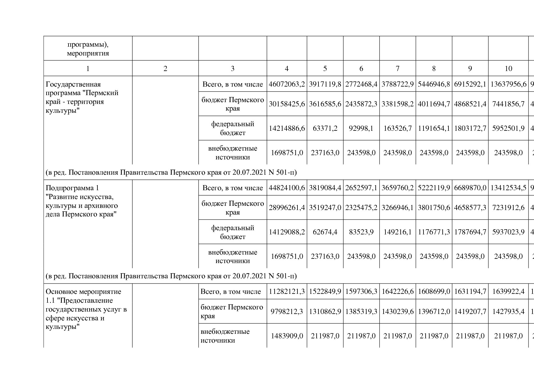 Постановление Правительства Пермского края от 03_10_2013 N 1.pdf