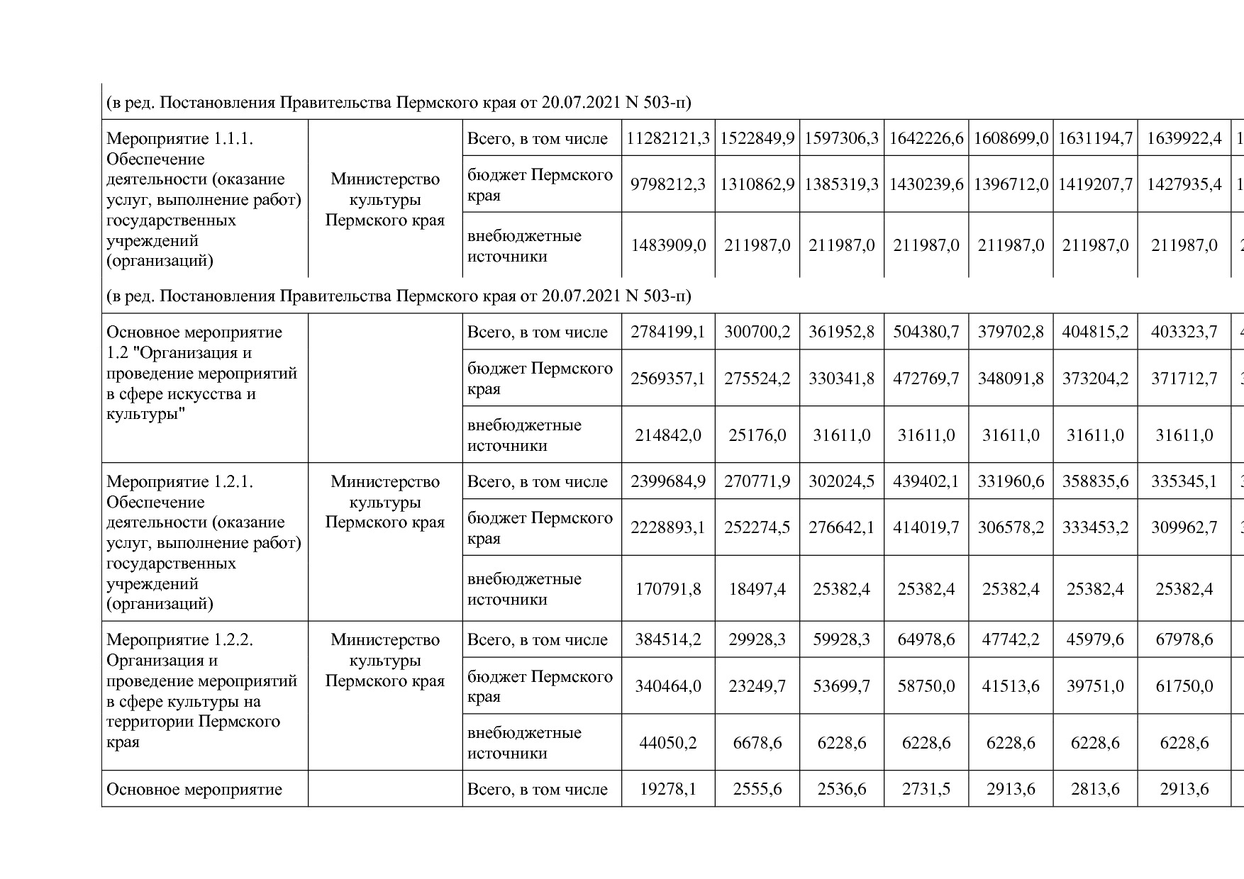 Постановление Правительства Пермского края от 03_10_2013 N 1.pdf
