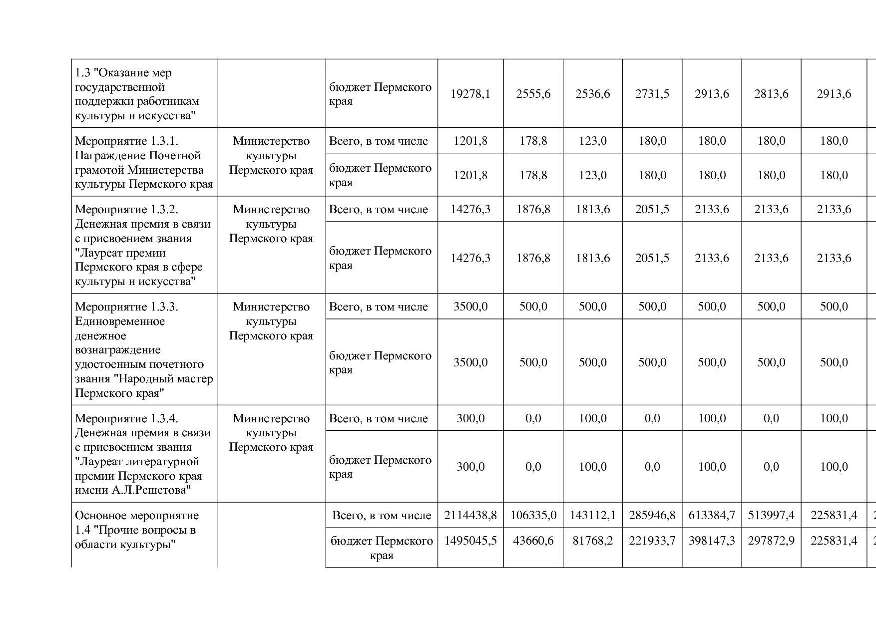 Постановление Правительства Пермского края от 03_10_2013 N 1.pdf