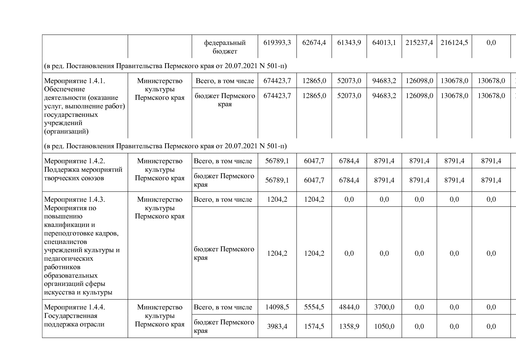 Постановление Правительства Пермского края от 03_10_2013 N 1.pdf