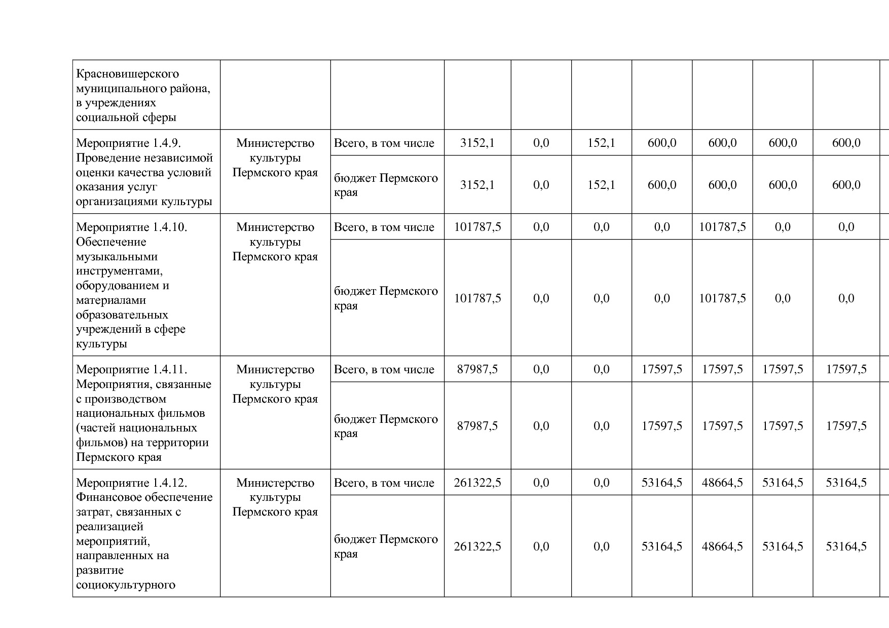 Постановление Правительства Пермского края от 03_10_2013 N 1.pdf