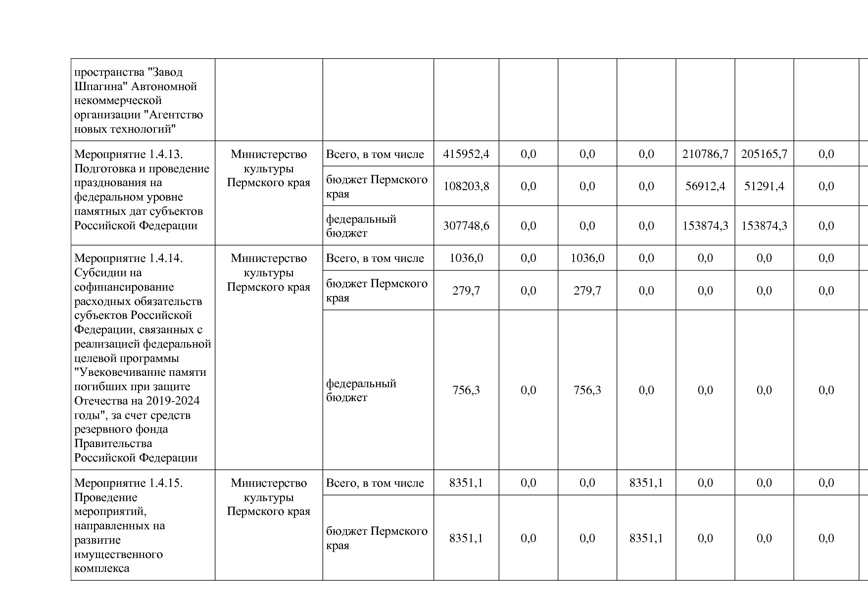 Постановление Правительства Пермского края от 03_10_2013 N 1.pdf