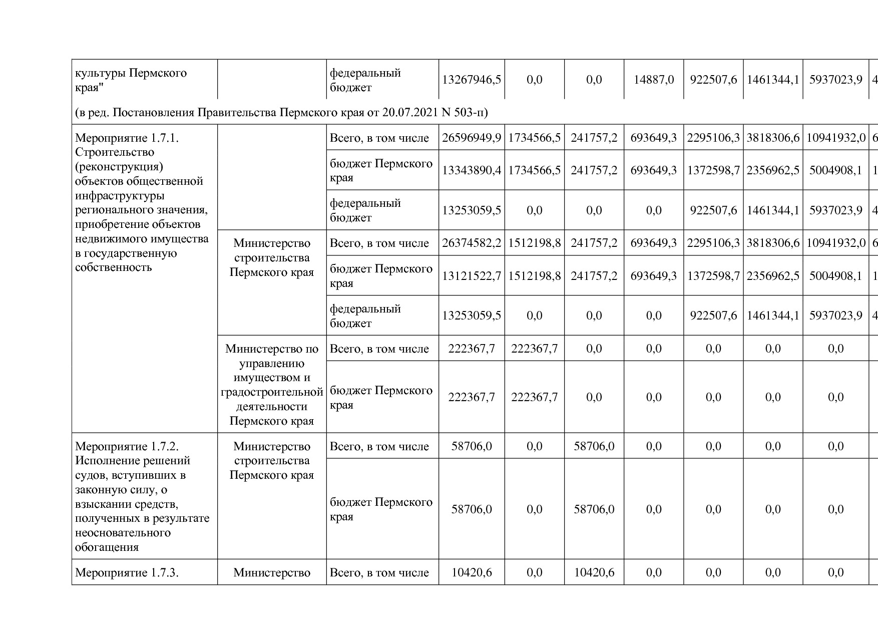 Постановление Правительства Пермского края от 03_10_2013 N 1.pdf