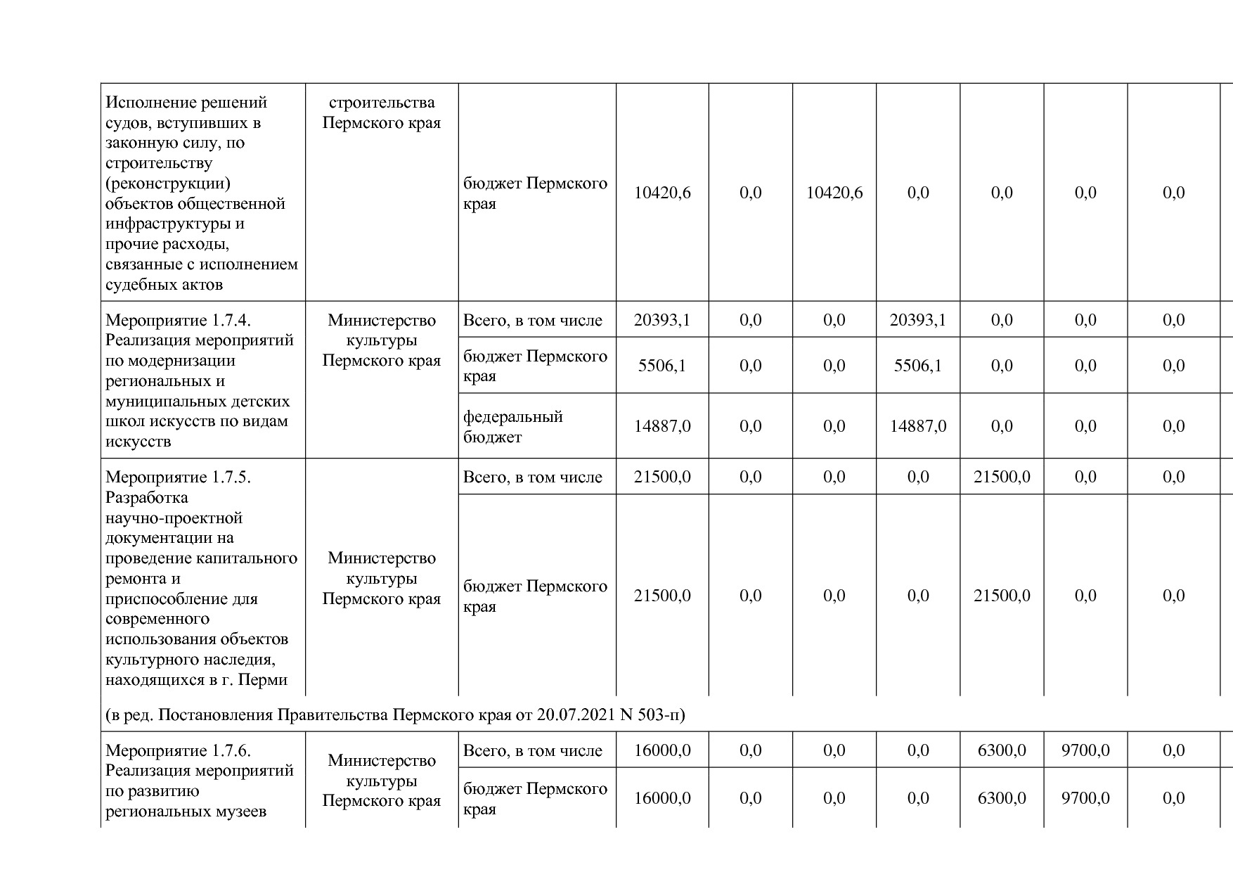 Постановление Правительства Пермского края от 03_10_2013 N 1.pdf