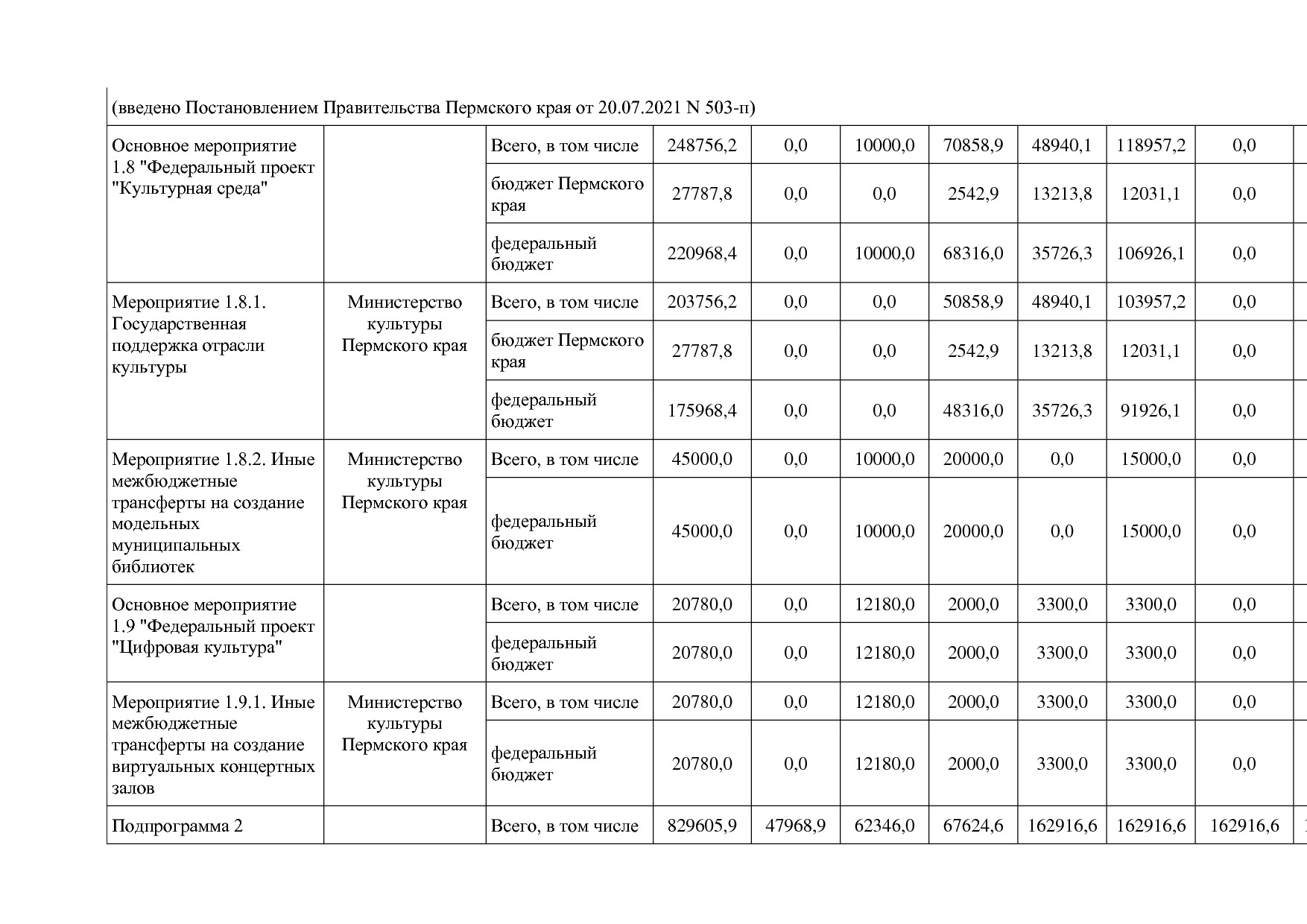 Постановление Правительства Пермского края от 03_10_2013 N 1.pdf