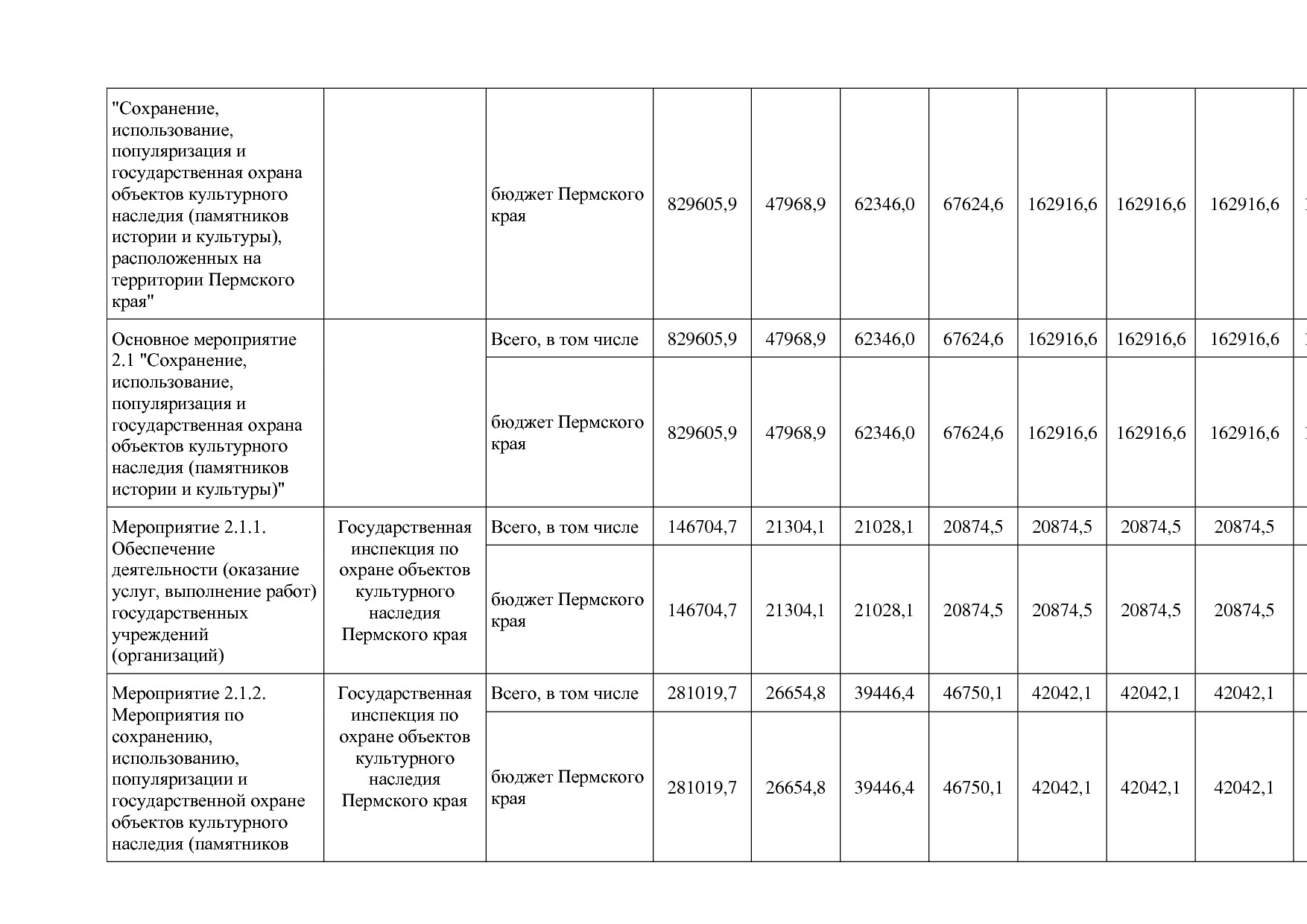 Постановление Правительства Пермского края от 03_10_2013 N 1.pdf